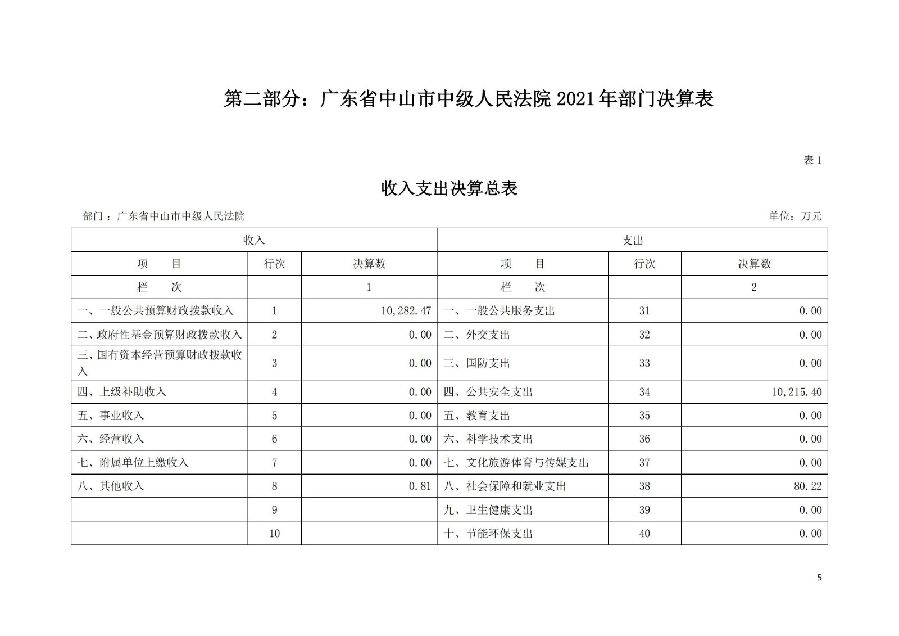 2021年广东省中山市中级人民法院部门决算_04.jpg