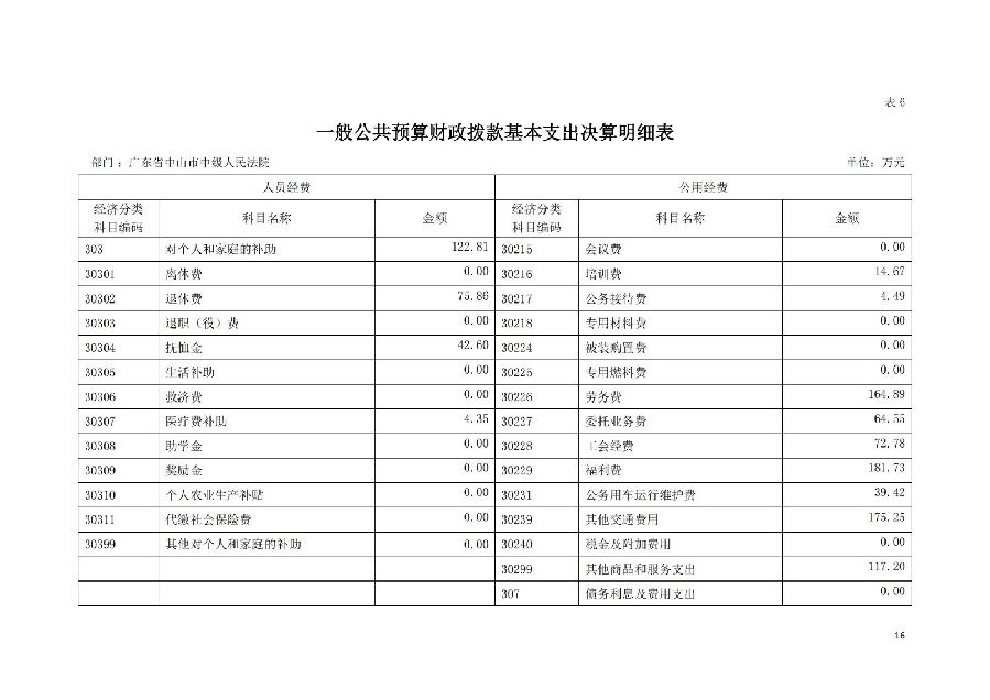2021年广东省中山市中级人民法院部门决算_15.jpg