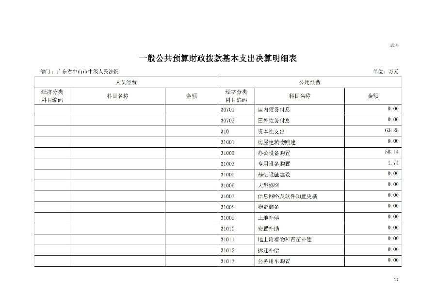 2021年广东省中山市中级人民法院部门决算_16.jpg