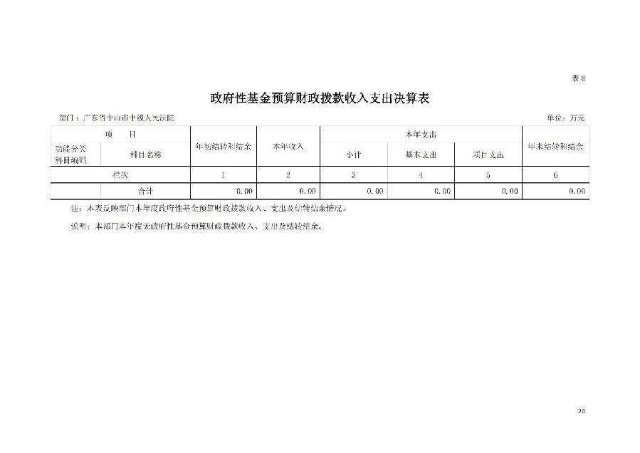 2021年广东省中山市中级人民法院部门决算_19.jpg