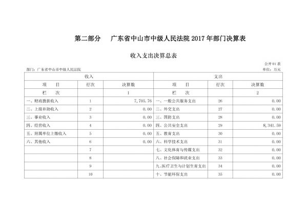 2017年广东省中山市中级人民法院部门决算公开-5 副本.jpg