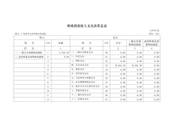 2017年广东省中山市中级人民法院部门决算公开-10 副本.jpg