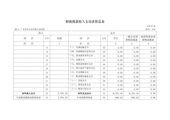 2017年广东省中山市中级人民法院部门决算公开-11 副本.jpg