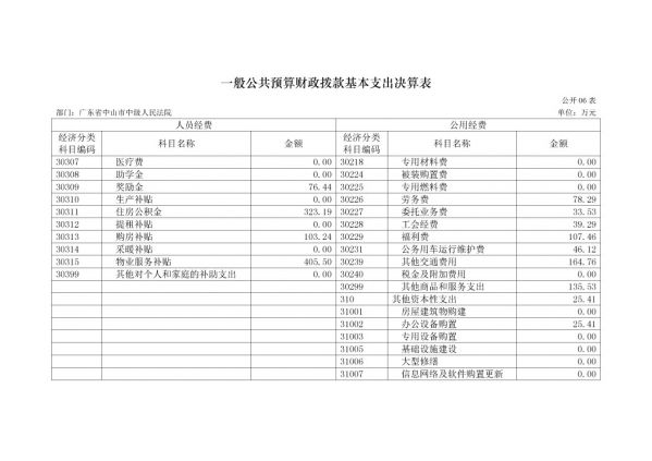 2017年广东省中山市中级人民法院部门决算公开-15 副本.jpg