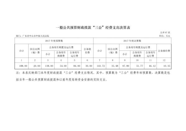 2017年广东省中山市中级人民法院部门决算公开-18 副本.jpg