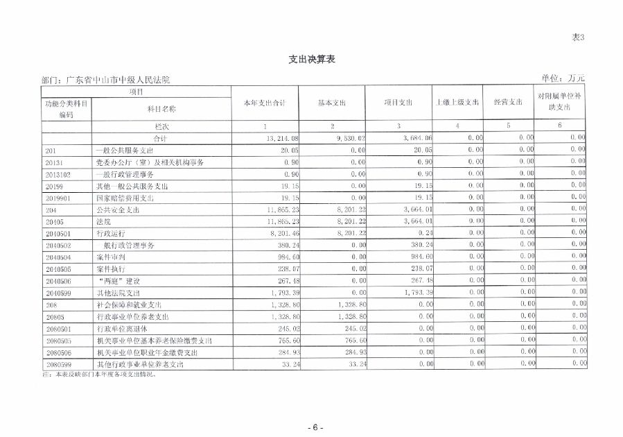 2023年度广东省中山市中级人民法院部门决算_0007.jpg