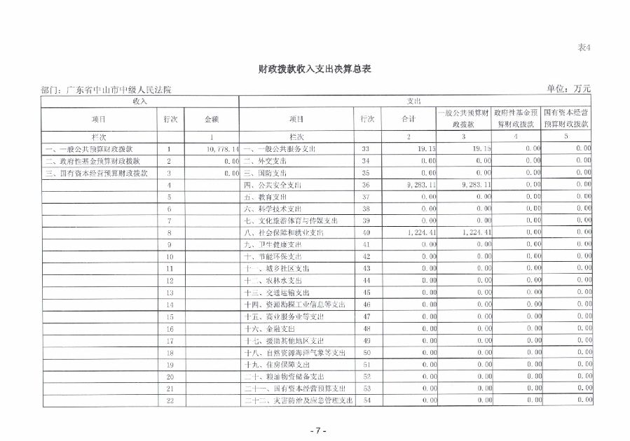 2023年度广东省中山市中级人民法院部门决算_0008.jpg