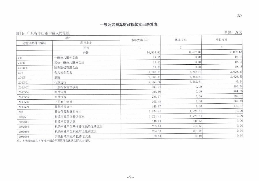 2023年度广东省中山市中级人民法院部门决算_0010.jpg