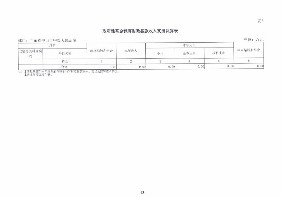 2023年度广东省中山市中级人民法院部门决算_0014.jpg