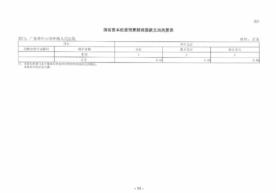 2023年度广东省中山市中级人民法院部门决算_0015.jpg