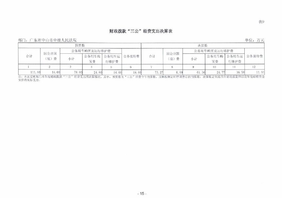2023年度广东省中山市中级人民法院部门决算_0016.jpg
