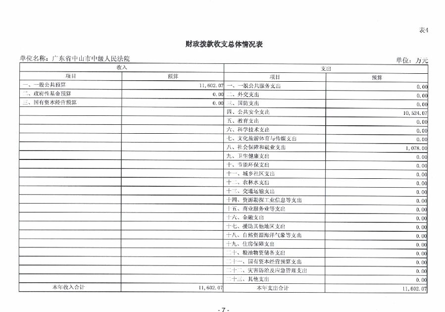 2024年广东省中山市中级人民法院部门预算_9.jpg