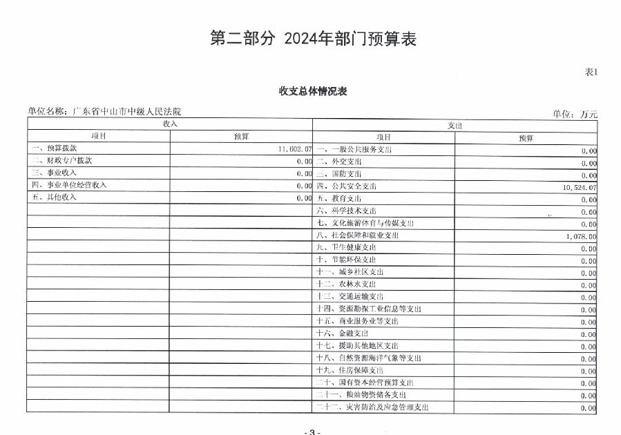 2024年广东省中山市中级人民法院部门预算_5.jpg