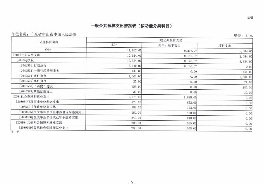 2024年广东省中山市中级人民法院部门预算_11.jpg