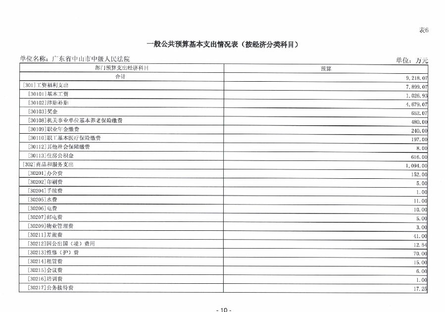 2024年广东省中山市中级人民法院部门预算_12.jpg