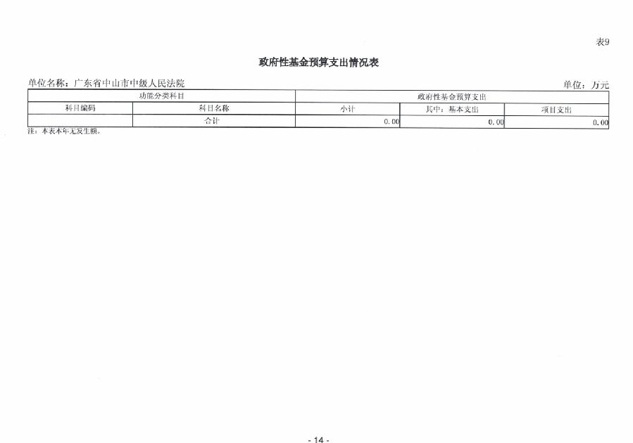 2024年广东省中山市中级人民法院部门预算_16.jpg