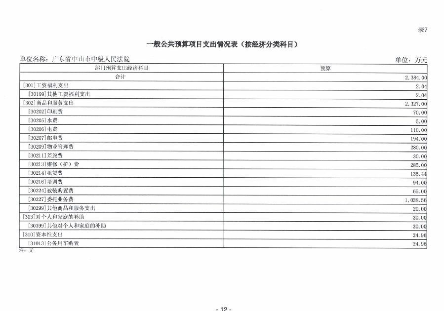 2024年广东省中山市中级人民法院部门预算_14.jpg