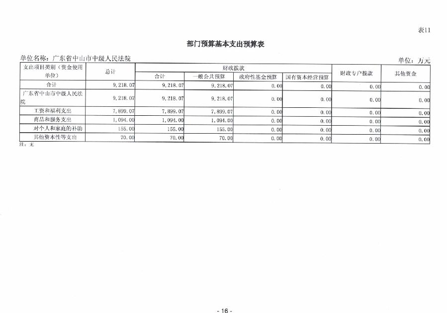 2024年广东省中山市中级人民法院部门预算_18.jpg