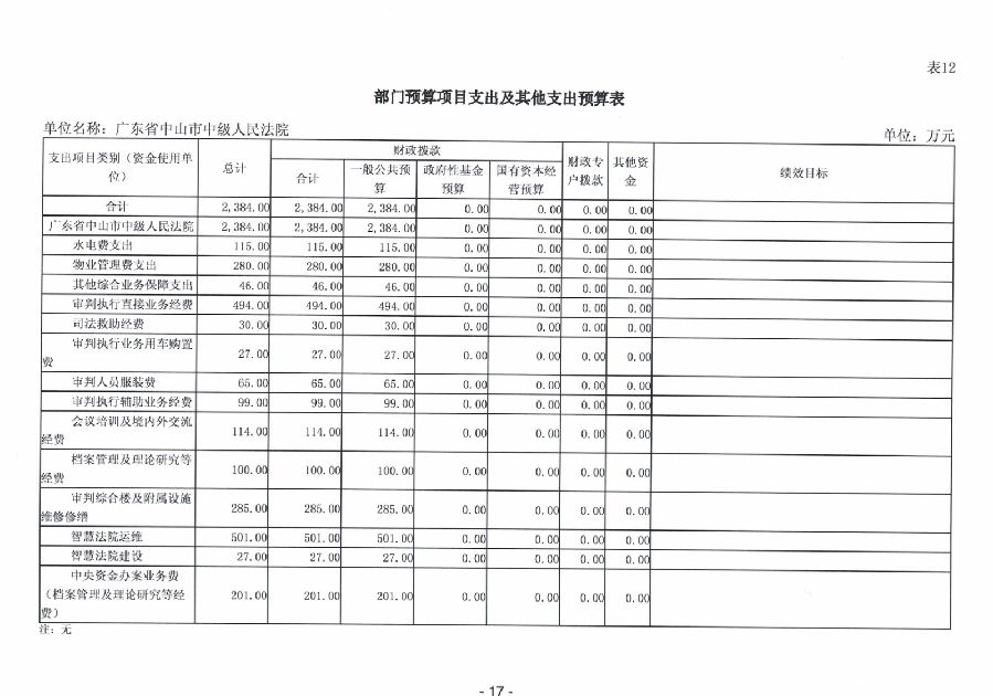 2024年广东省中山市中级人民法院部门预算_19.jpg