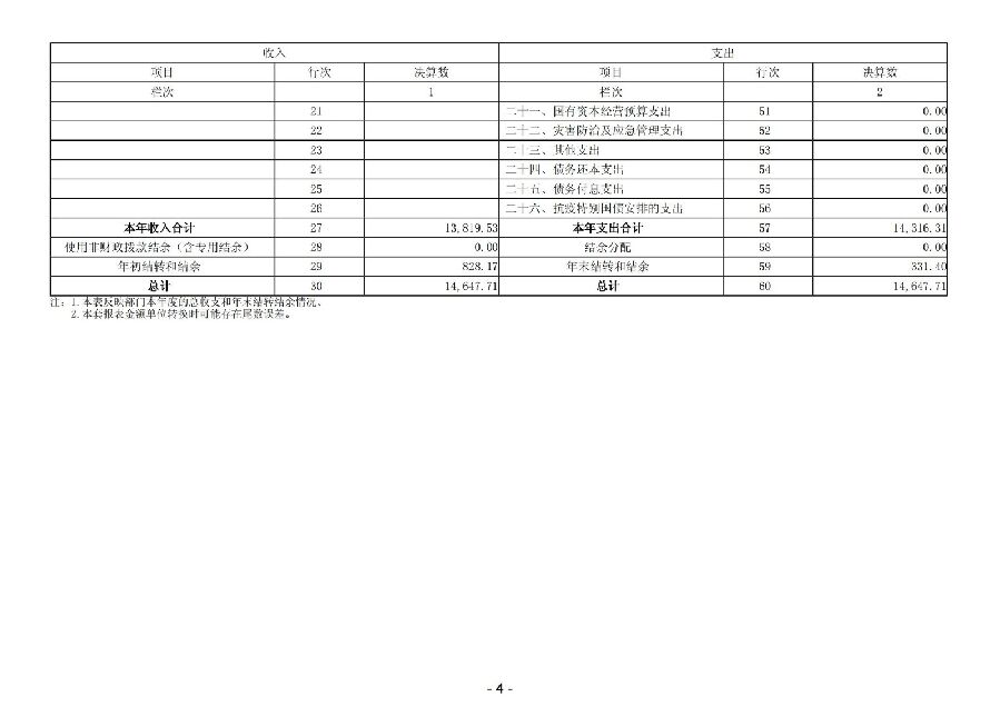 2025年度广东省中山市中级人民法院部门决算_05.jpg