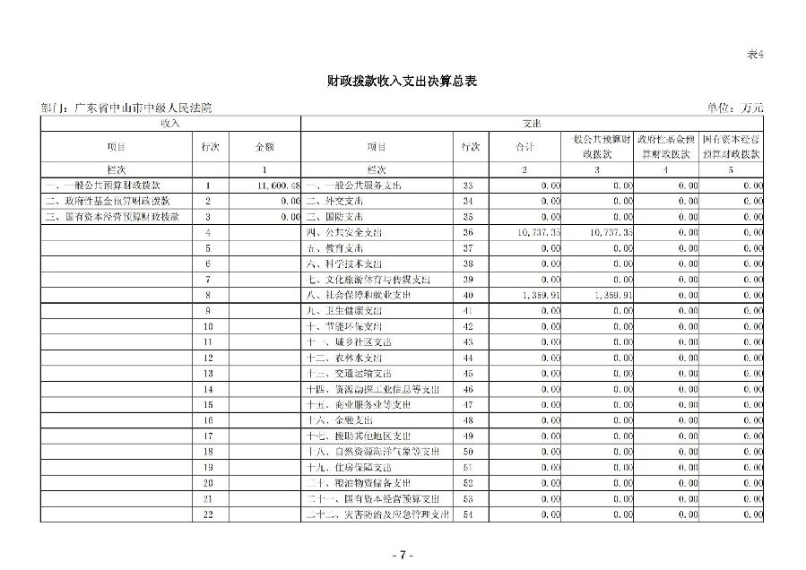 2025年度广东省中山市中级人民法院部门决算_08.jpg