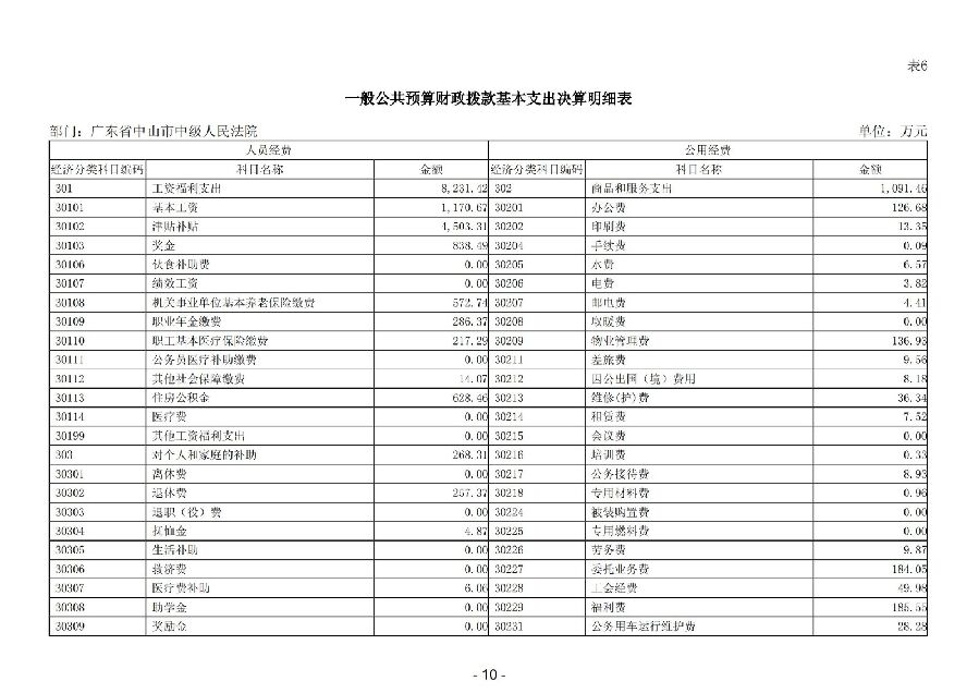 2025年度广东省中山市中级人民法院部门决算_11.jpg
