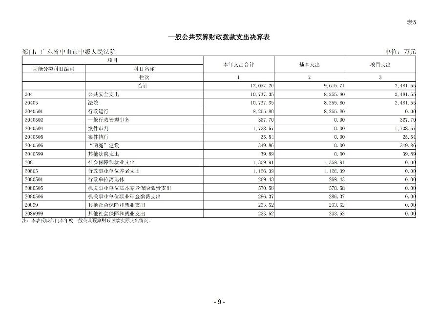 2025年度广东省中山市中级人民法院部门决算_10.jpg