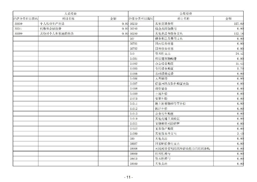 2025年度广东省中山市中级人民法院部门决算_12.jpg