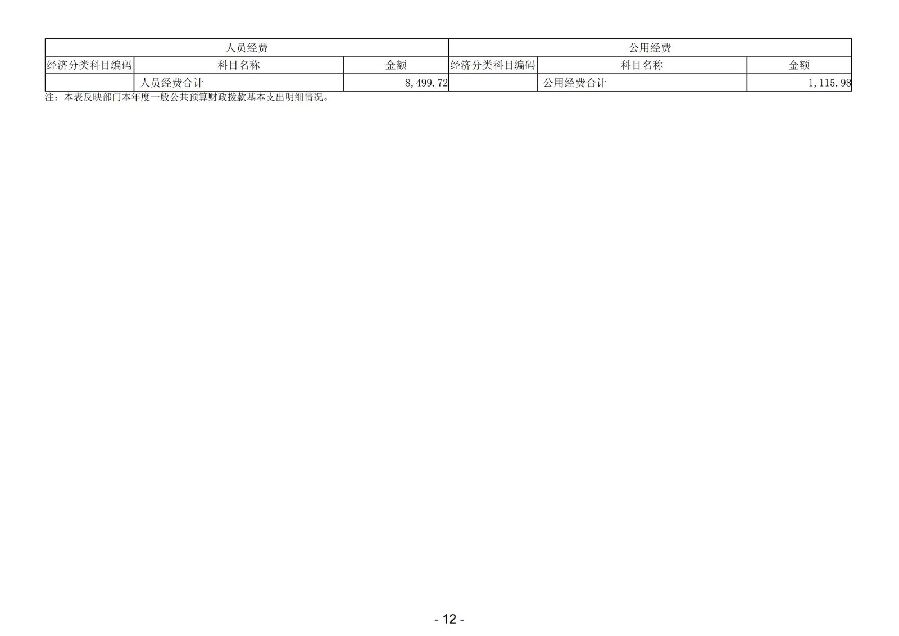 2025年度广东省中山市中级人民法院部门决算_13.jpg